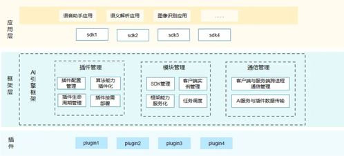 證開鴻受邀出席麥谷科技2024技術(shù)開發(fā)日 共繪智能網(wǎng)聯(lián)新藍(lán)圖